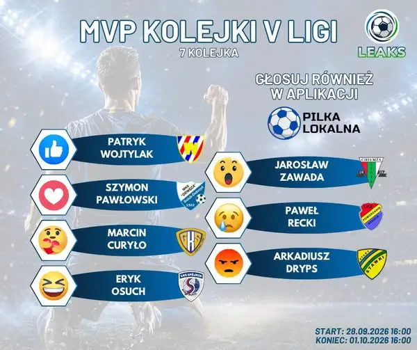 Okręgówka: 7. kolejka za nami. Kto zostanie piłkarzem weekendu?