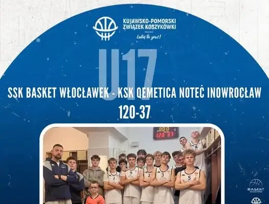 Basket Włocławek U17 wygrywa na start sezonu. Jankowski liderem z 27 punktami