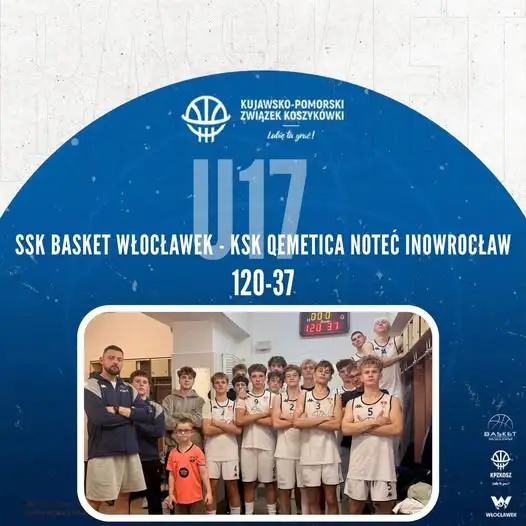 Basket Włocławek U17 wygrywa na start sezonu. Jankowski liderem z 27 punktami