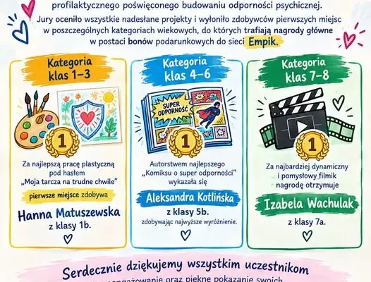 Rozstrzygnięcie szkolnego konkursu o odporności psychicznej – znamy laureatów