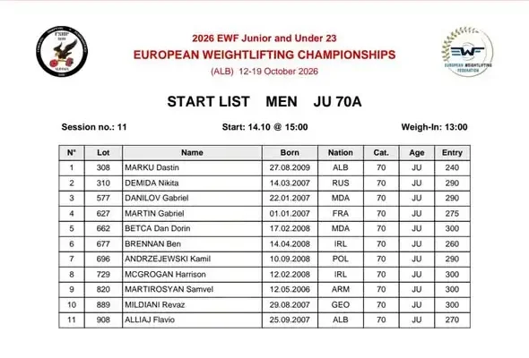 Kamil Andrzejewski z Lubrańca walczy o medal mistrzostw Europy U20 w podnoszeniu ciężarów