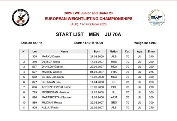 Kamil Andrzejewski z Lubrańca walczy o medal mistrzostw Europy U20 w podnoszeniu ciężarów