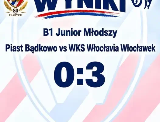 Włocłavia wygrywa w Bądkowie i umacnia się na czele tabeli