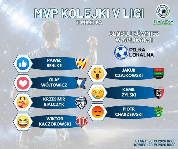 Piłka lokalna: nominacje do najlepszego zawodnika kolejki w ligach okręgowych